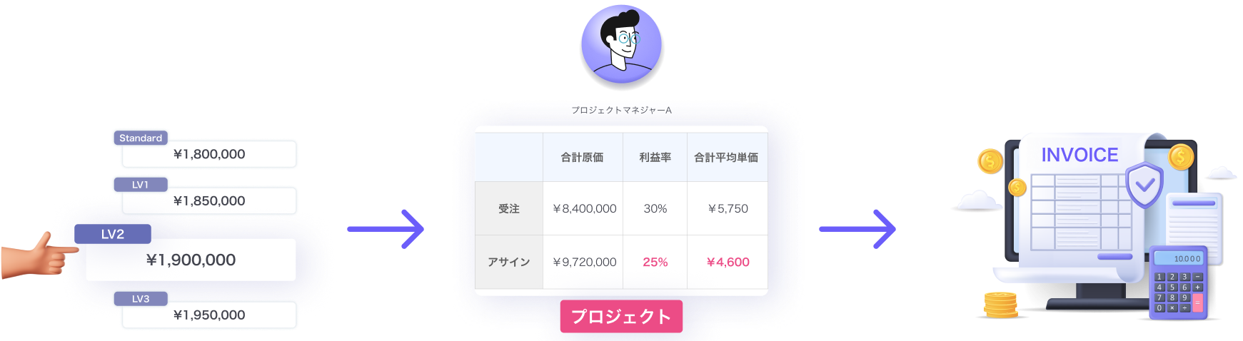 STRUCT Sales Order Management